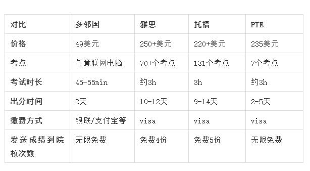 没有套路,关于多邻国考试的干货!