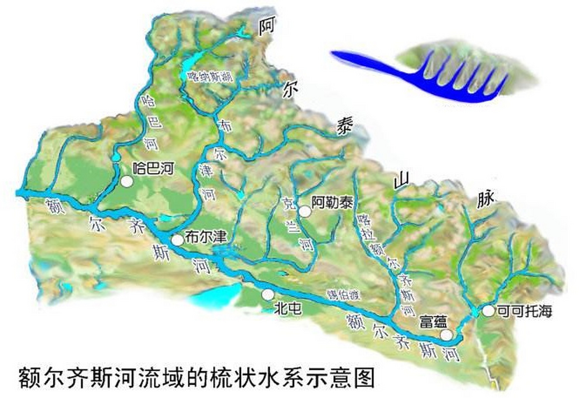 额尔齐斯河流域梳状水系.