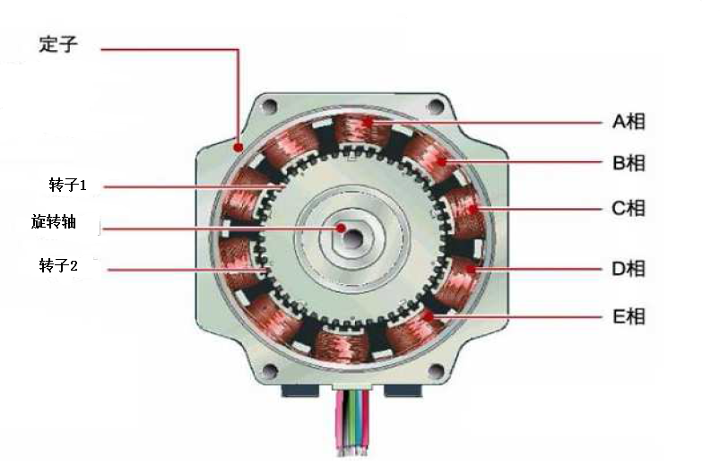 步进电机的分类,结构和原理