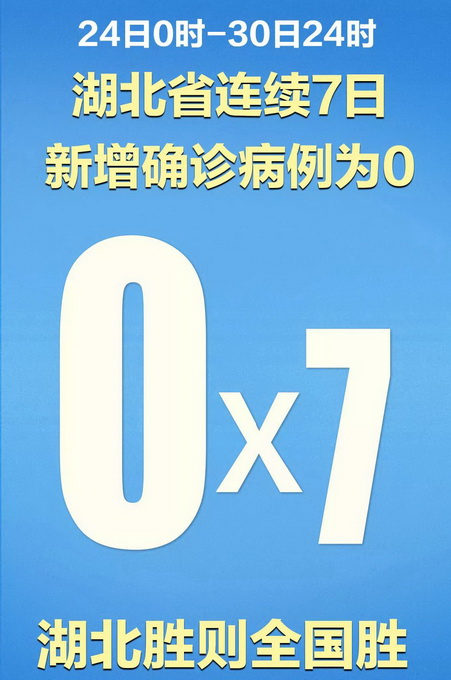  湖北疫情用了多久控制住了(湖北疫情多久没有新增了)