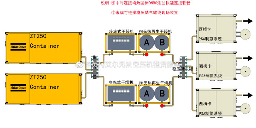 无油空压机租赁方案现场连接示意图
