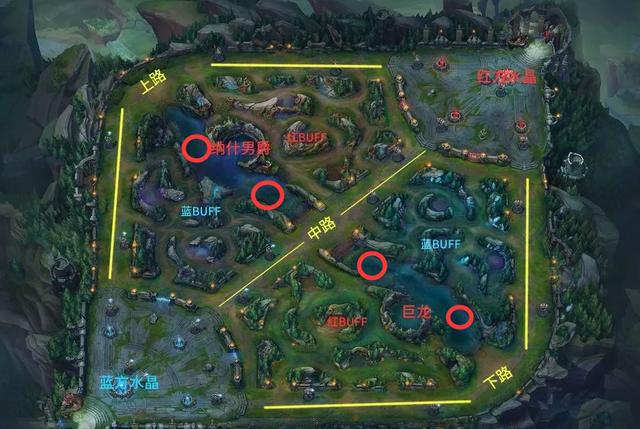 英雄联盟:上分必备,中路视野解读,合理利用中单所处的优势