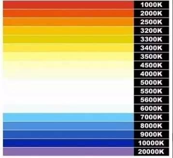 色温是关键