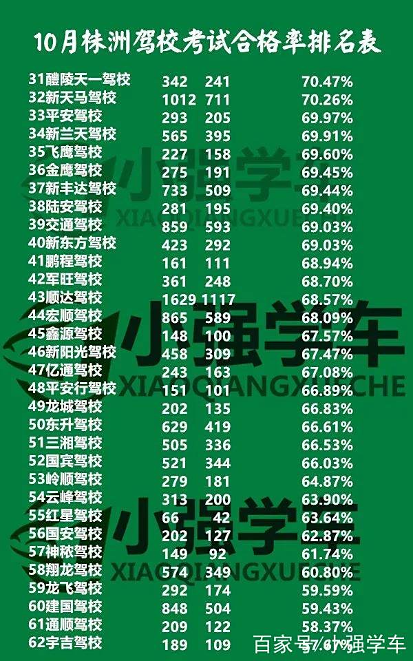 驾校网站排名优化 baijiahao.baidu.com