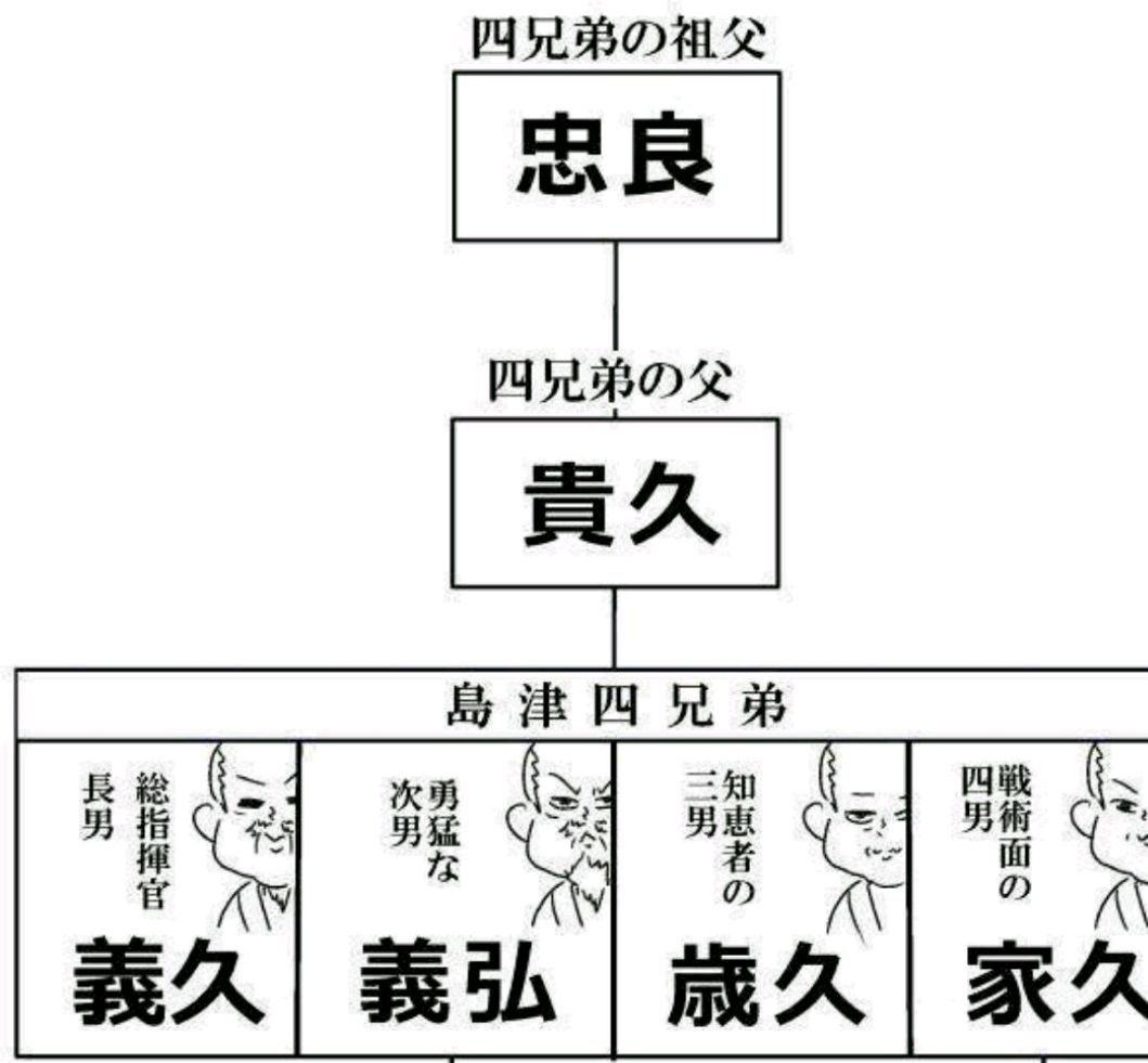 日本战国九州三雄为何只有岛津家笑到最后?