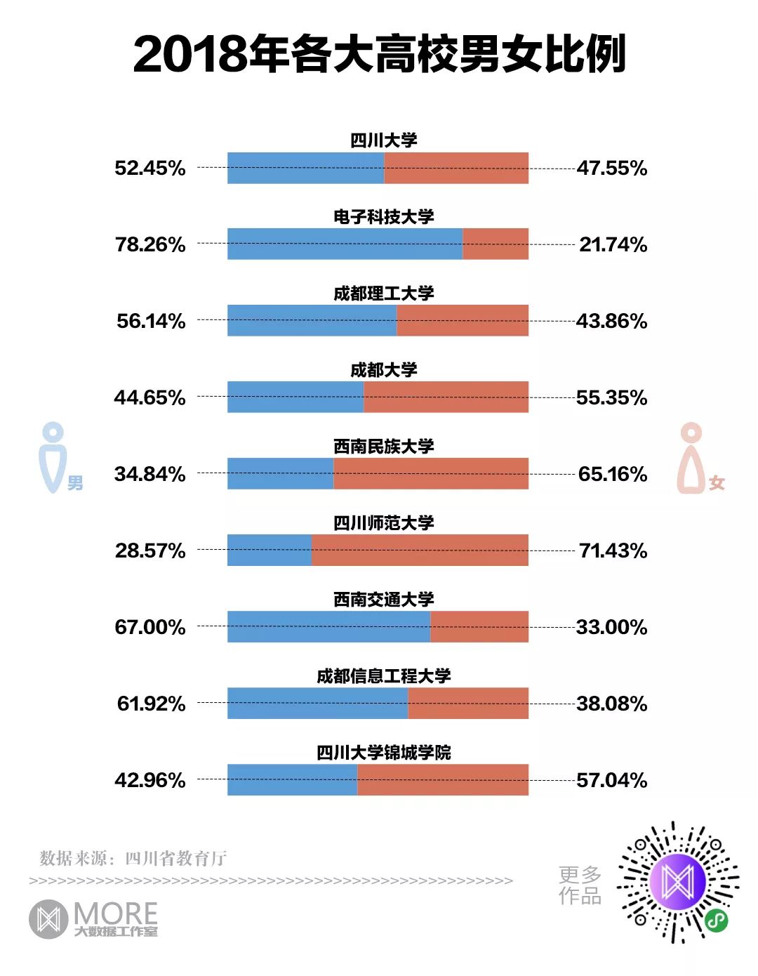 四川高校新生男女比例大揭秘,到底哪些学校最难找对象?