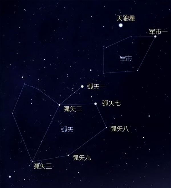 天狼星位于南边,那么"西北望,射天狼"是何典故?