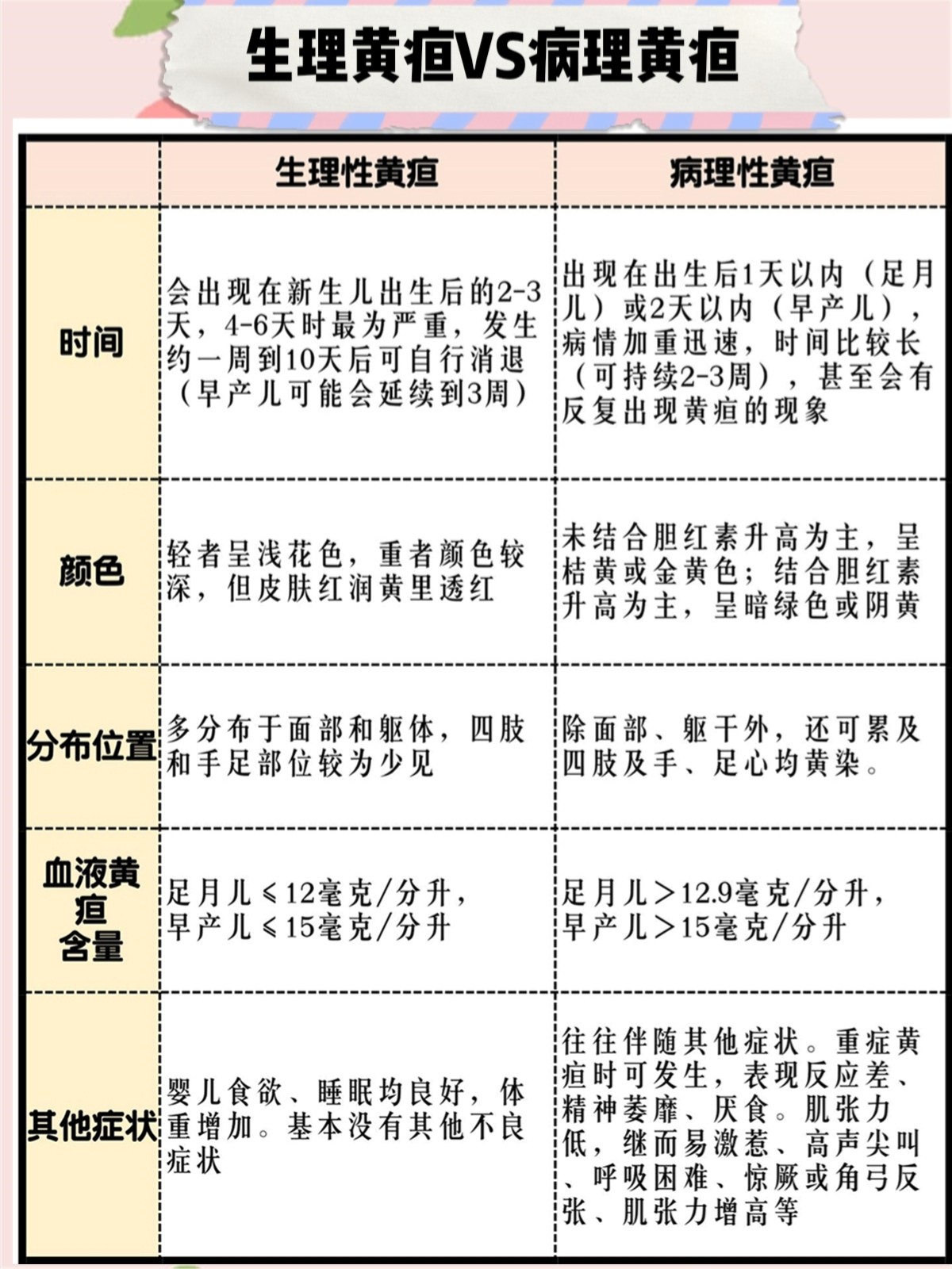 黄疸分类及特点图片