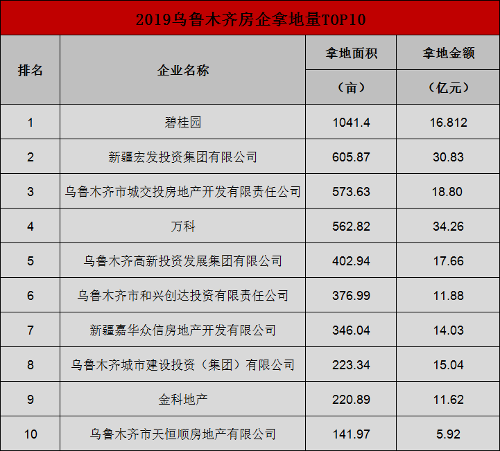 新疆碧桂园图片