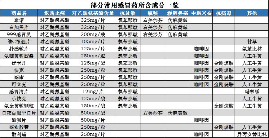 泰诺成分图片