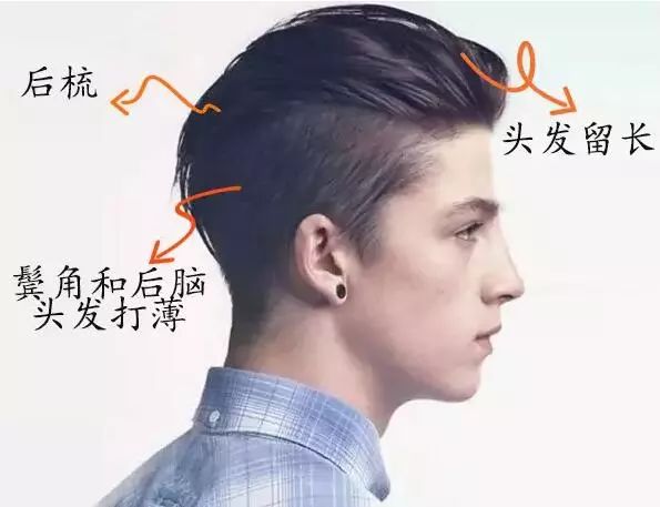 undercut发型教学图片