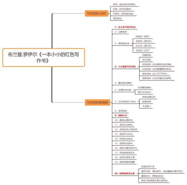 《一本小小的红色写作书》:20条写作原则教你写出好文