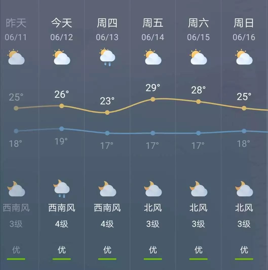 锦州天气图片