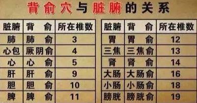 还有几天就上班了!抓紧时间给亲人做一个美容精油按摩吧!