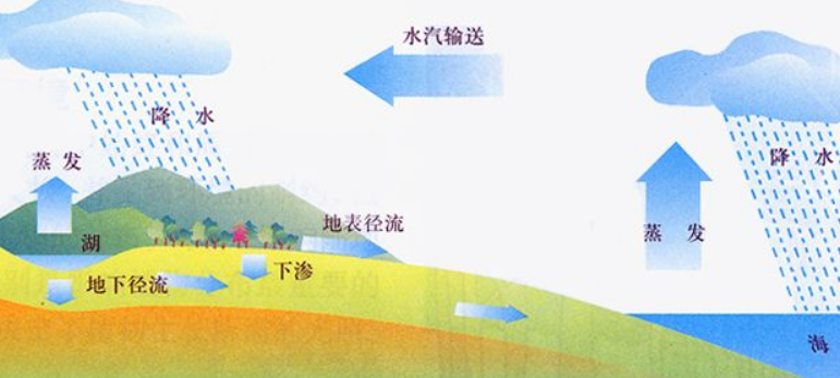 水真的只有固液气这三种形态吗?科学家在深海之下发现第四种水!