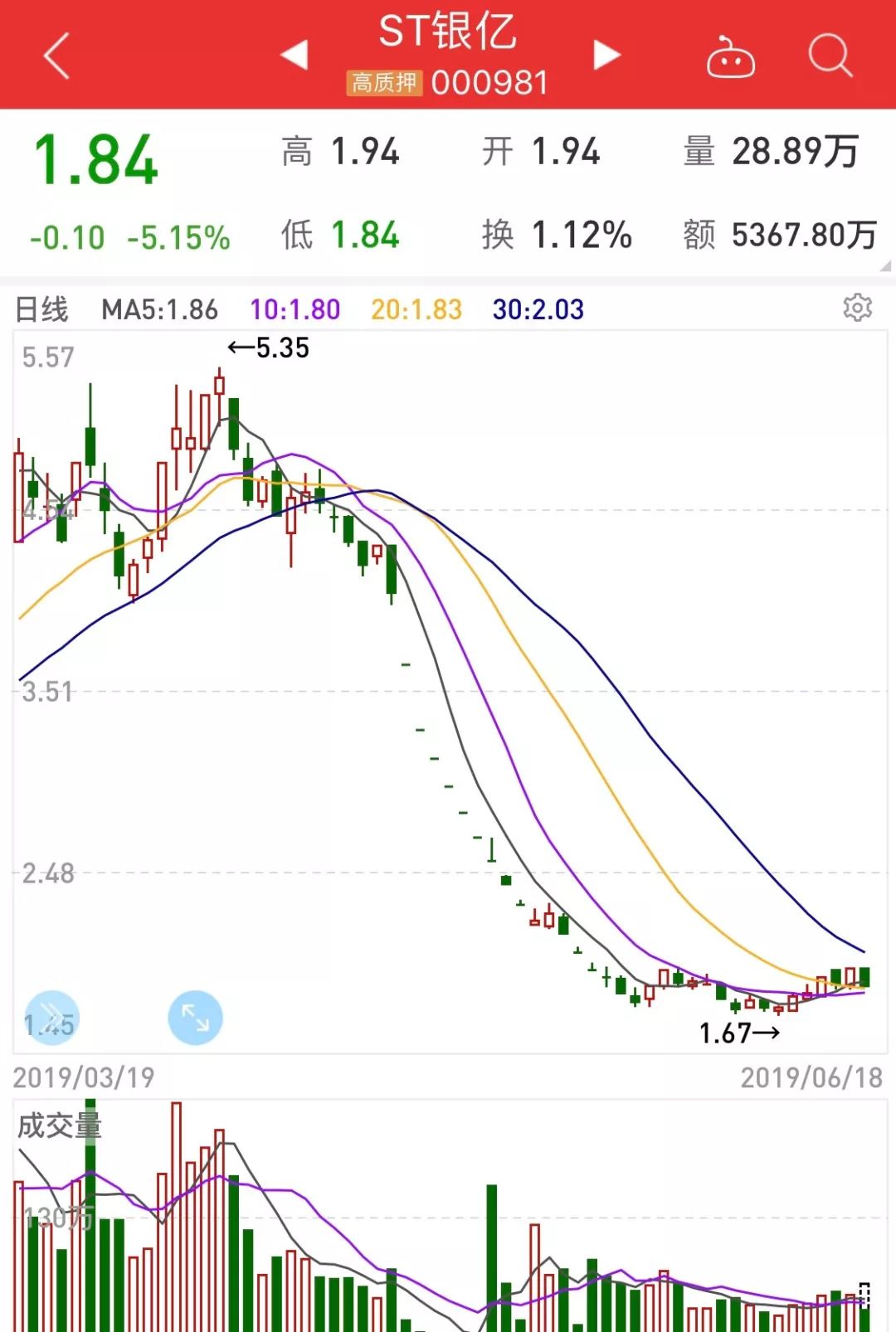 st银亿