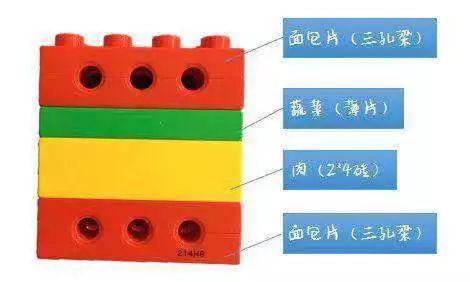 具有不稳定性,可形变 120/s   f14 iso 100 常用小知识 汉堡包结构