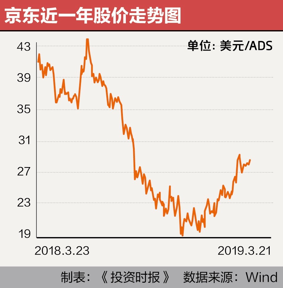 京东5天两高管离任 全员查三代人事地震不论职务高低