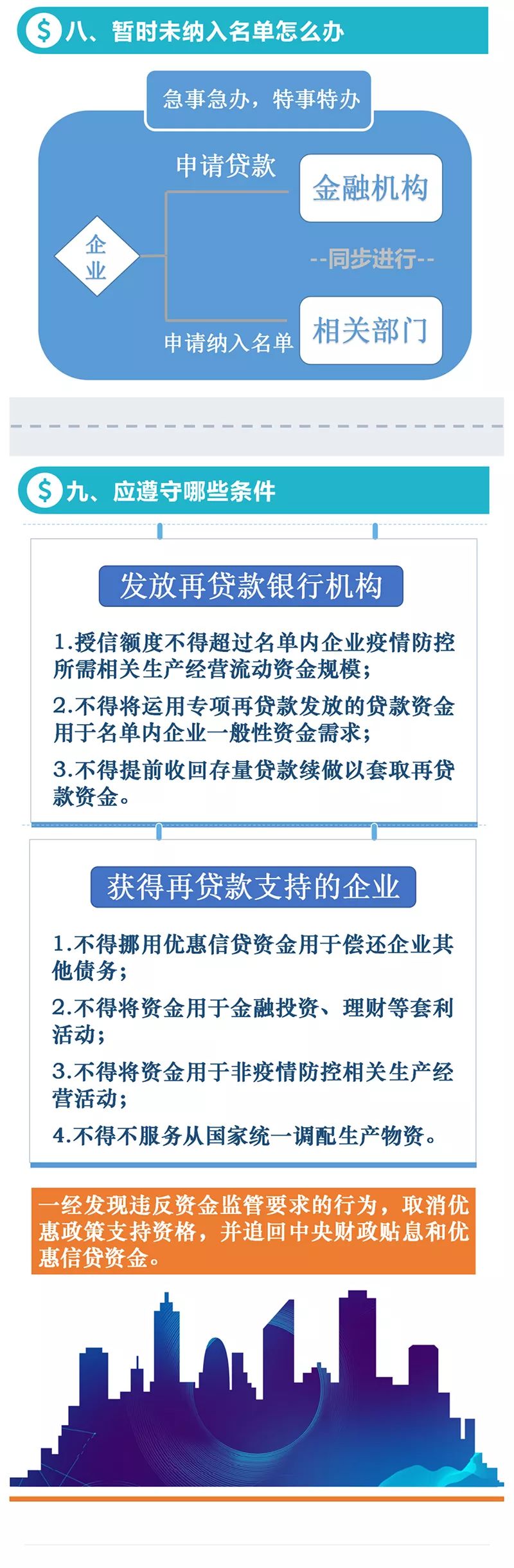 应急融资贷款最新政策解读 baijiahao.baidu.com