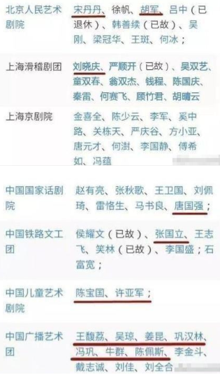 国家一级演员名单公布,周星驰榜上有名,滑稽剧团成绩喜人