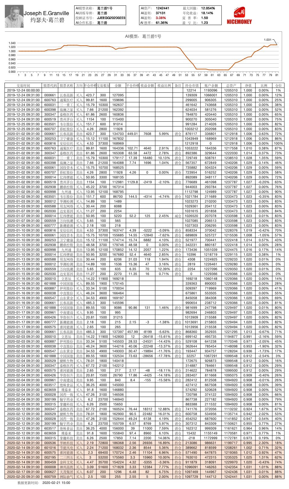 向葛兰碧致敬:量价理论第一人,如果他有ai技术的支持会怎么样?