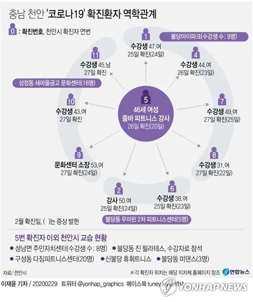 韩国疫情控制住了吗?经济日报驻韩记者带你看看