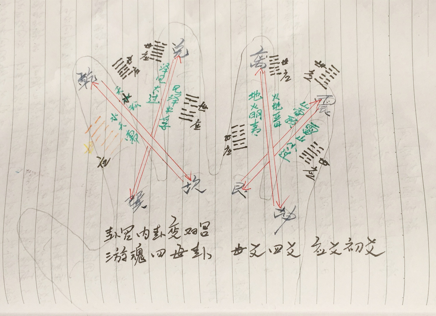 六爻卦掌中诀秘籍《二》寻宫 点世应