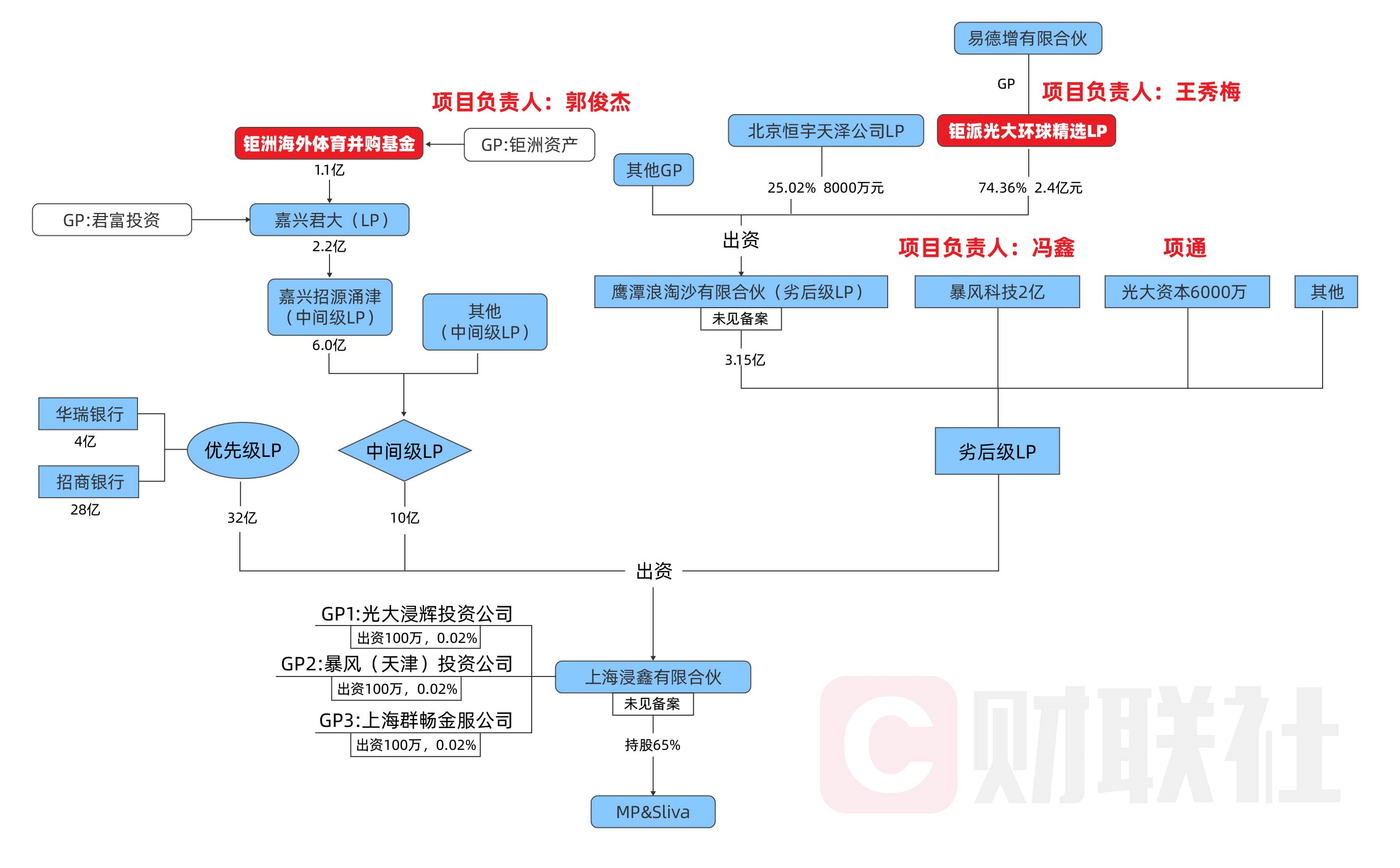 恒宇天泽图片