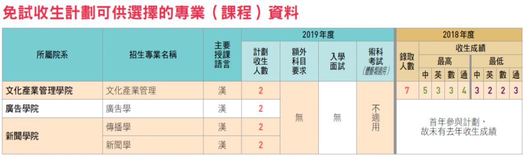 香港、澳门、台湾和外籍学生:凭DSE成绩可免试入读清华北大等110所内地高校! 香港、澳门、台湾和外籍学生:凭DSE成绩可免试入读清华北大等110所内地高校!