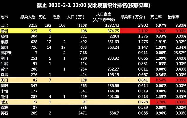 湖北人口密度图片