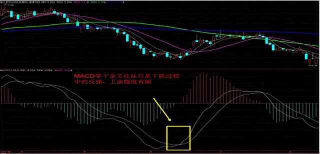 中国股市定律"三金叉见底进,三死叉见顶出,值得散户学习
