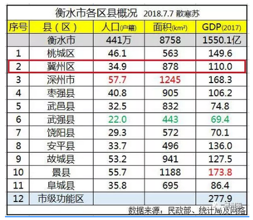 河北最富裕的县,gdp直逼衡水 秦皇岛,现升级为副地级市!