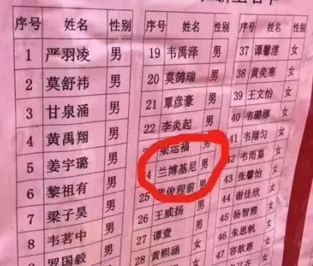 学生的奇葩名字吓坏老师,看到图五的瞬间,老师:孩子,你赢了!