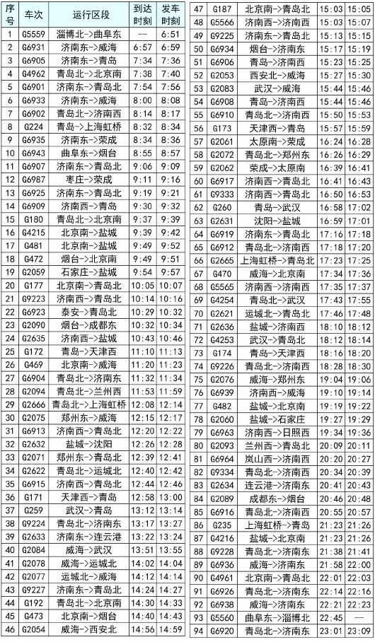 12月30日铁路调图,淄博北站每日新增4趟动车组