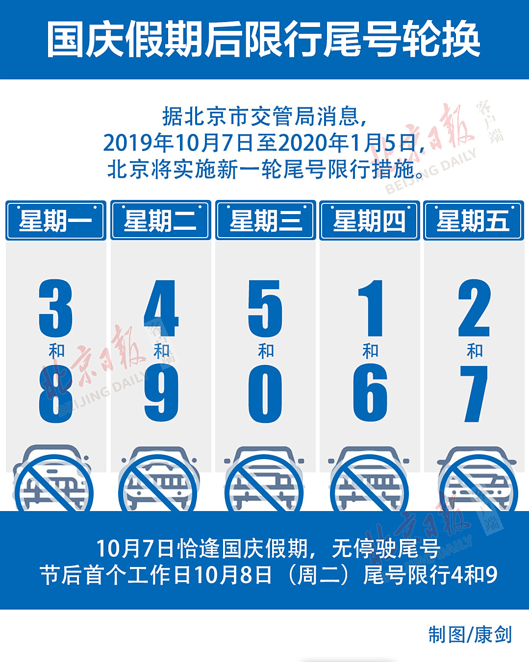 北京2021年限号图片,2020年北京升国旗图片 车主们,假期后北京开始新一轮尾号限行,收好这张图!