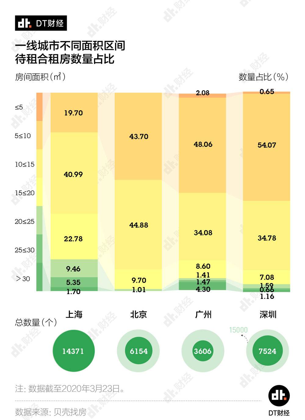 北上广深面积图片