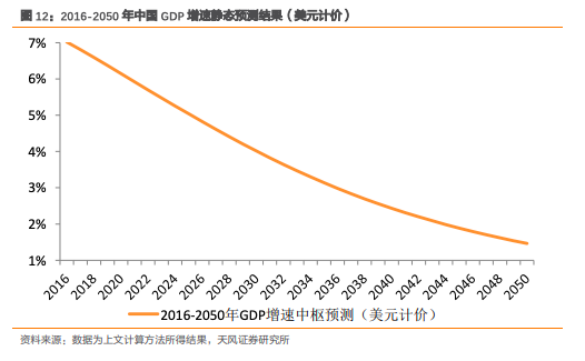 l型经济图片