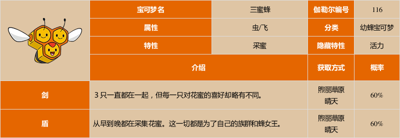 《宝可梦:剑/盾》三蜜蜂图鉴