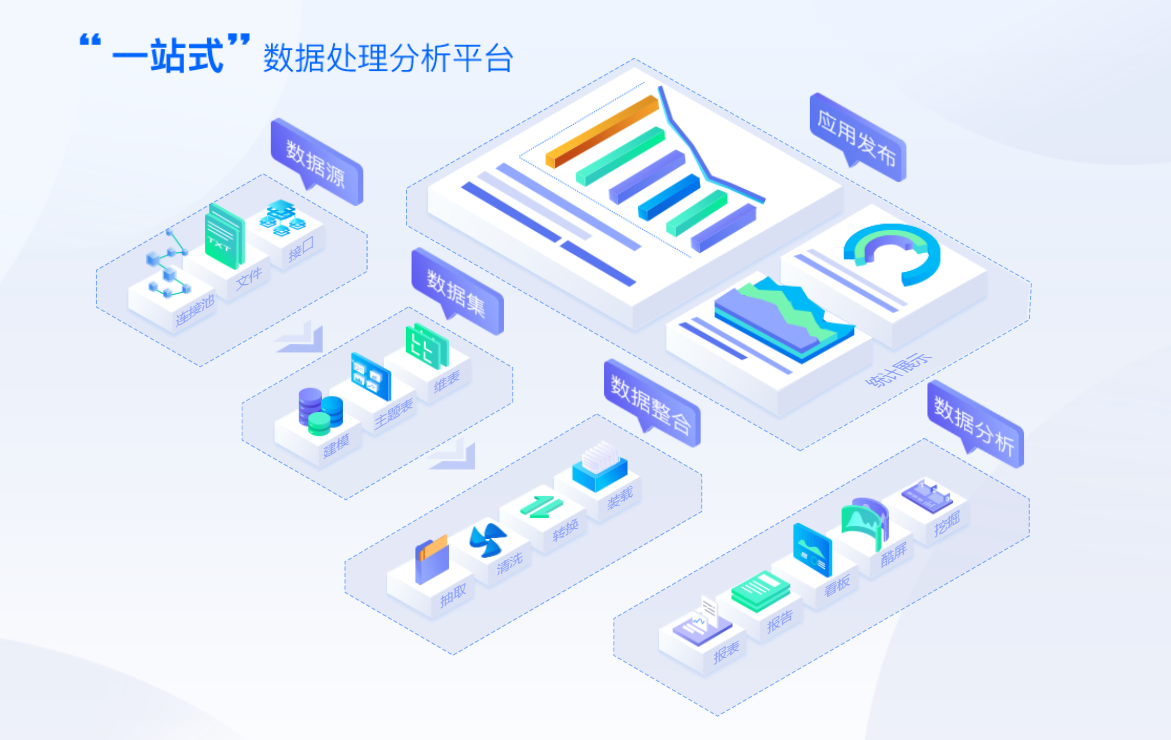 在线数据分析工具包括=在线数据分析平台有哪些