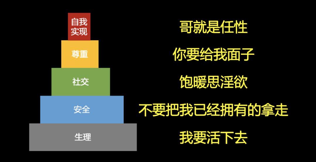 大沟通:懂得换位思考的人,才是一个成熟的人
