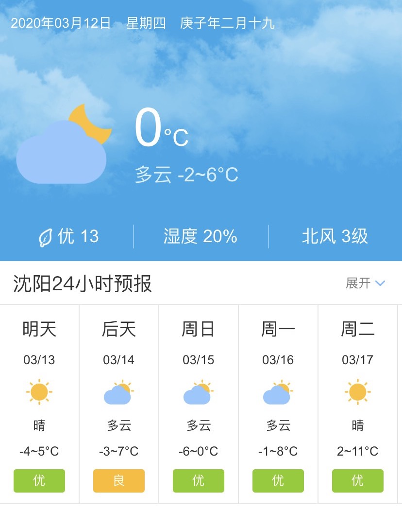 辽宁沈阳3月13日起未来五天天气预报