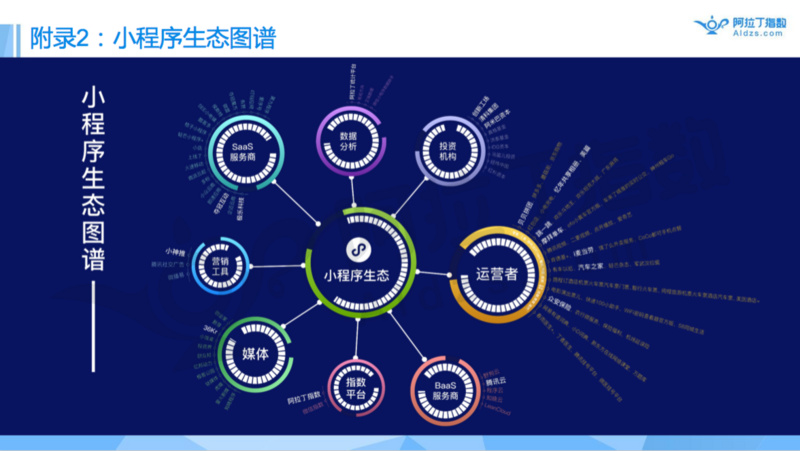 36氪首发 | 小程序迎来一周年,从爆款跳一跳看top100发生了哪些变化?