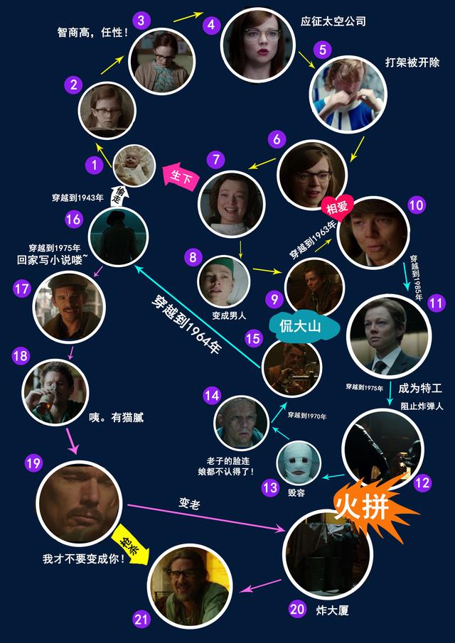 科幻电影《前目的地》,你孤独地轮回,是时间漩涡里的漏洞