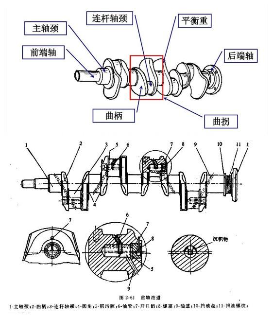 曲轴轴颈的磨损是指什么?它的磨损有什么特点?