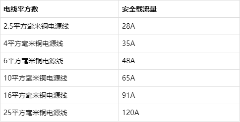 电线的平方怎么算图片