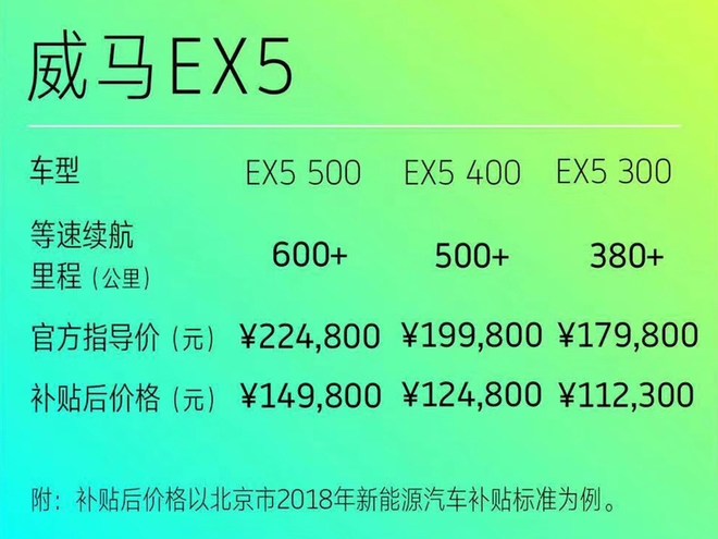 威马ex5配置公布 等速续航可达600公里