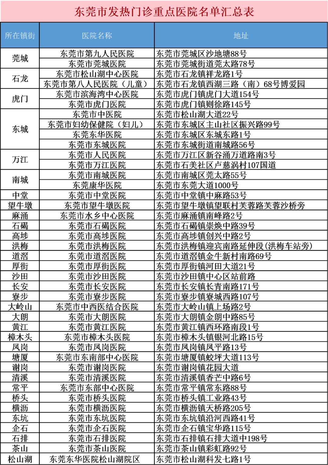 东莞实施防控"五严四必须"九项措施!所有小区加强封闭式管理!