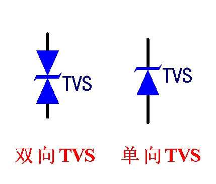 它的负极接在电压的正极;而双向的tvs管可以如下图是单向tvs和双向tvs