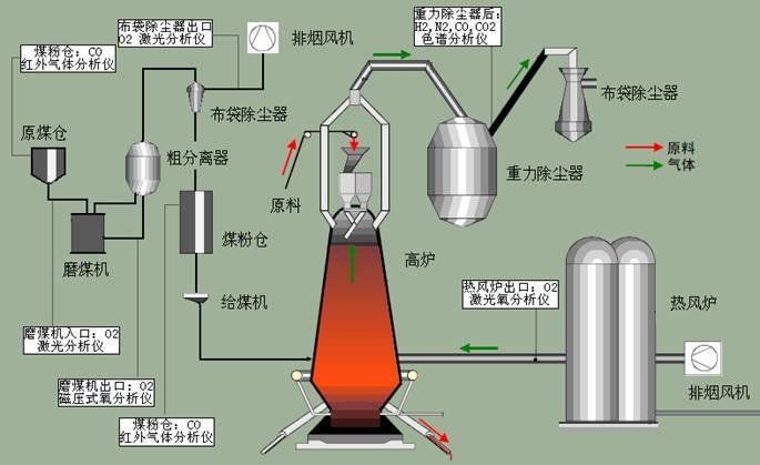 土法炼铁炉结构图图片