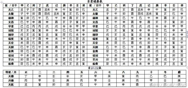 八字命理速查表大全